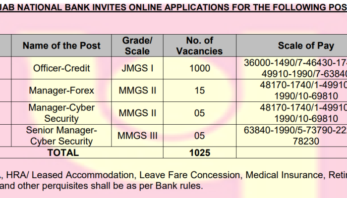 pnb so salary pay scale